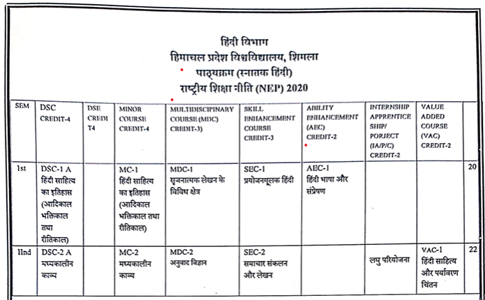 B.A. 1st Year Syllabus